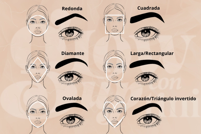 Infografía que muestra tipos de rostro y la forma de cejas recomendada para lograr cejas perfectas.