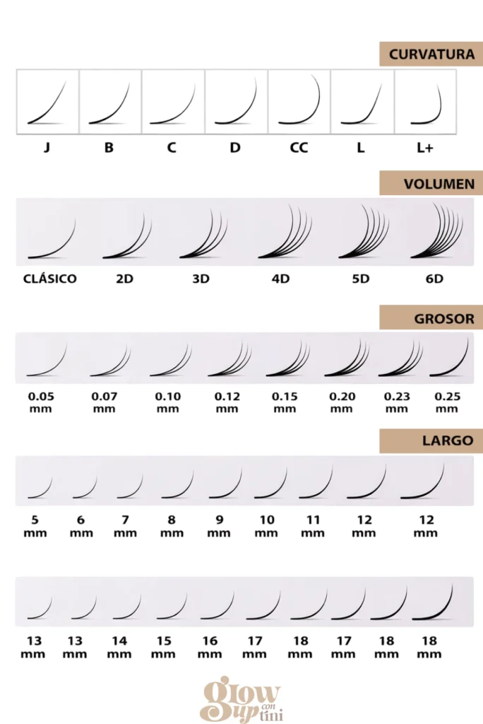 Tipos de curva, volumen, grosor y largo de pestañas postizas